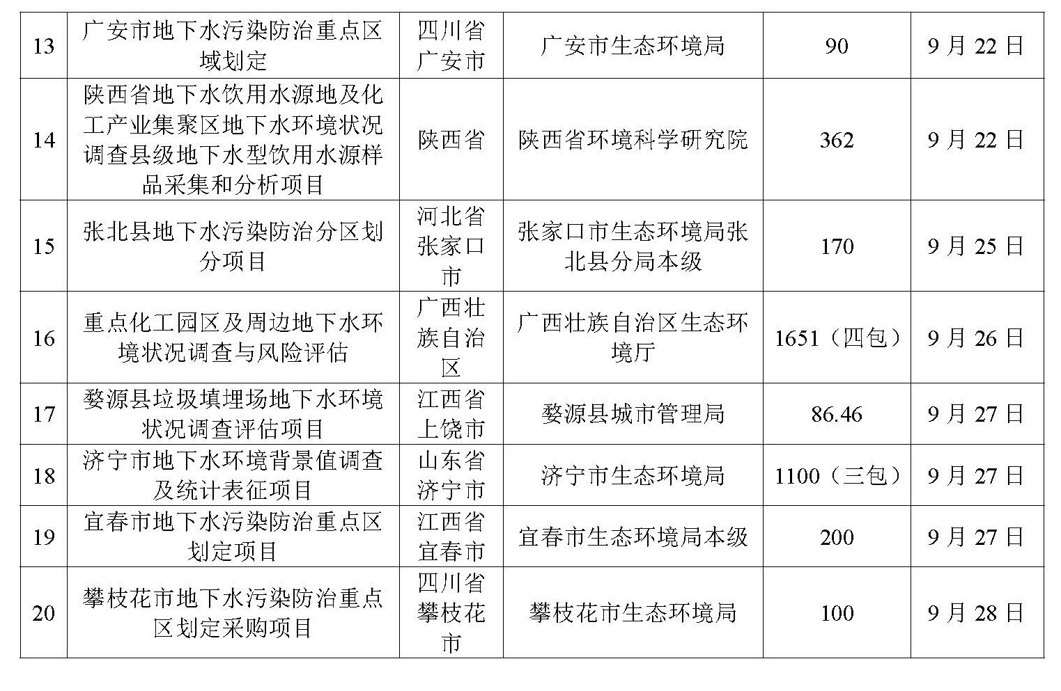 9月招投标信息汇总_页面_3_看图王.jpg