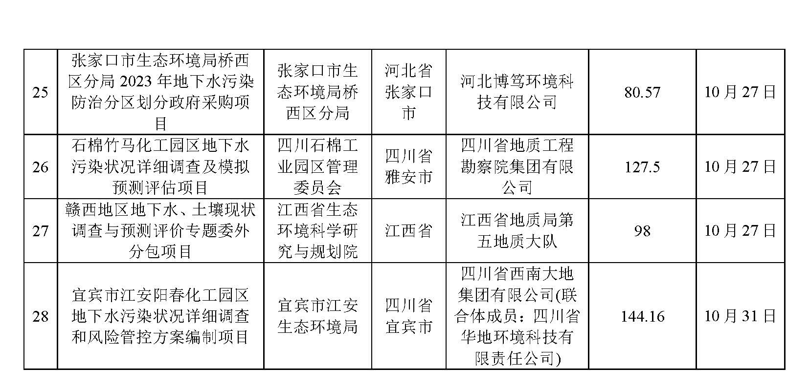 10月招投标信息汇总_页面_9_看图王.jpg