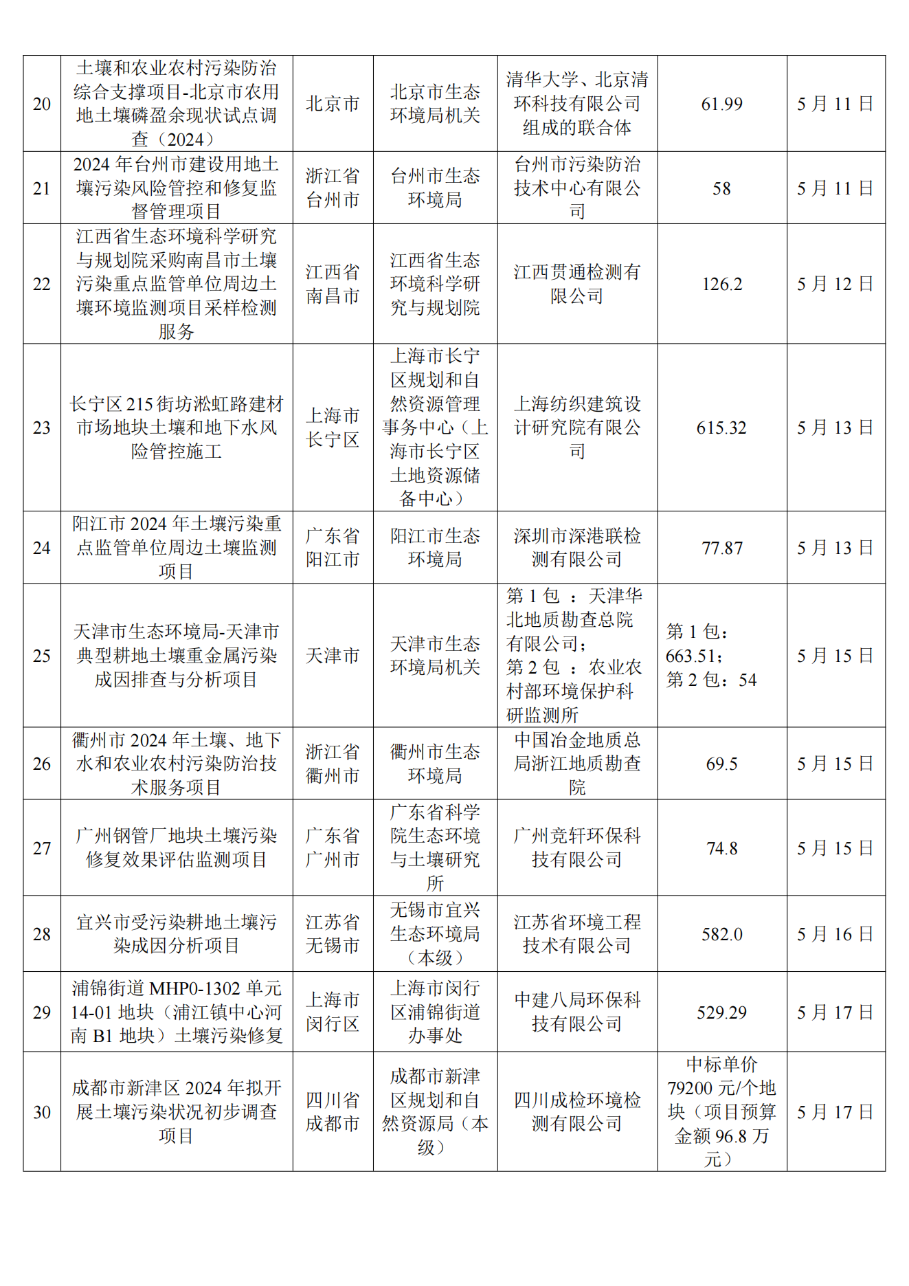 5月招投标信息汇总_08.png