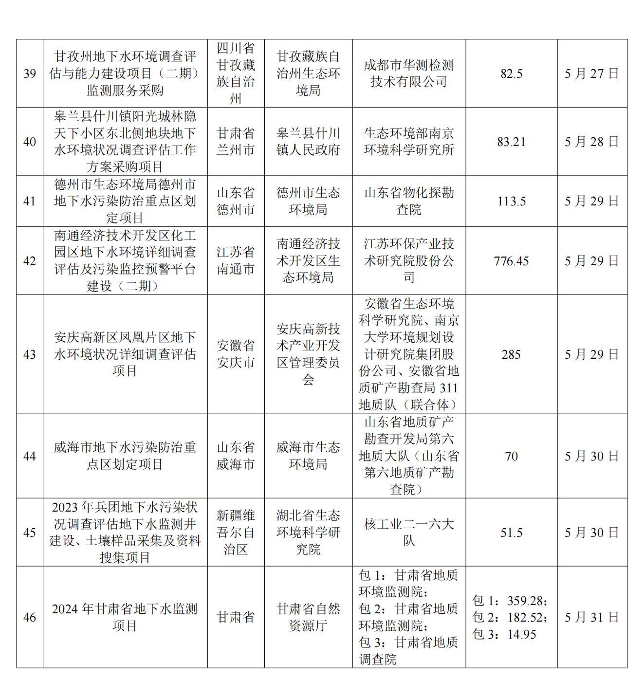 5月招投标信息汇总_16_看图王.png