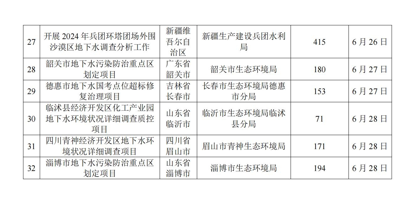 6月招投标信息汇总_04_看图王.jpg