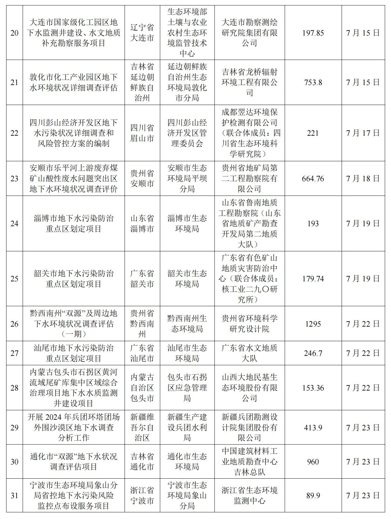 7月招投标信息汇总14-15_00_看图王.jpg