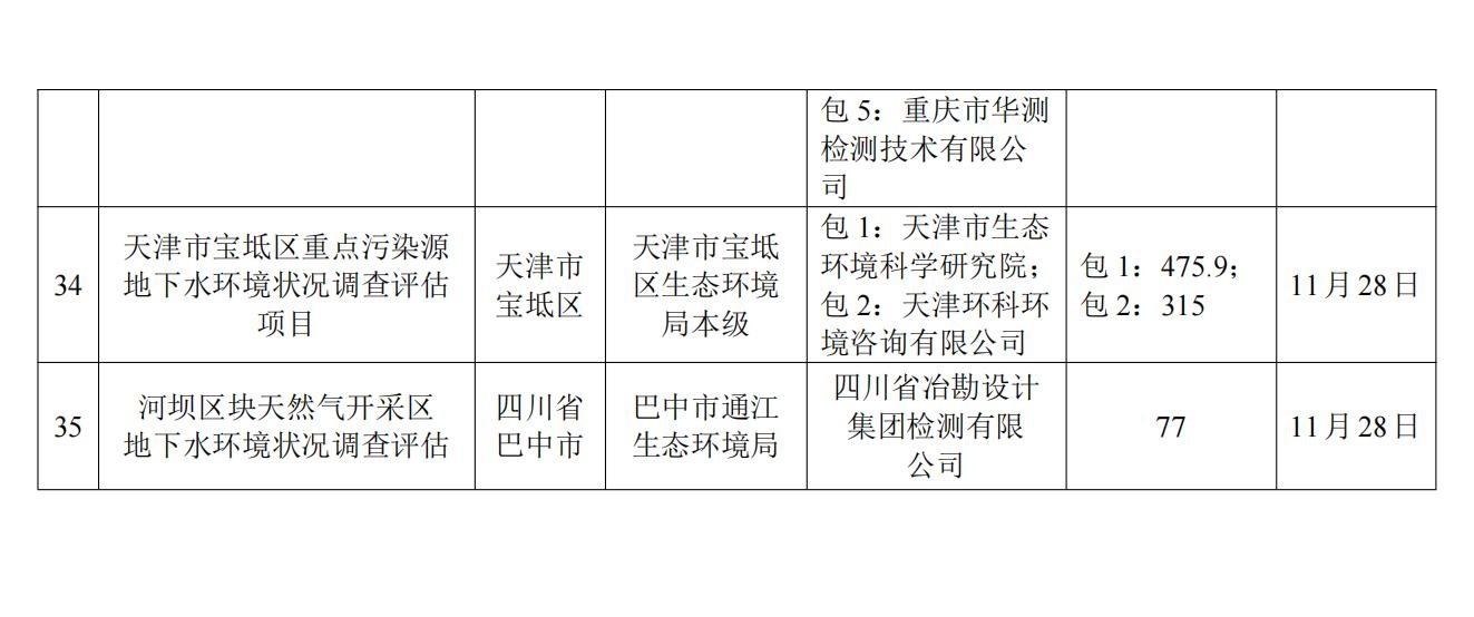 11月招投标信息汇总_15_看图王.jpg