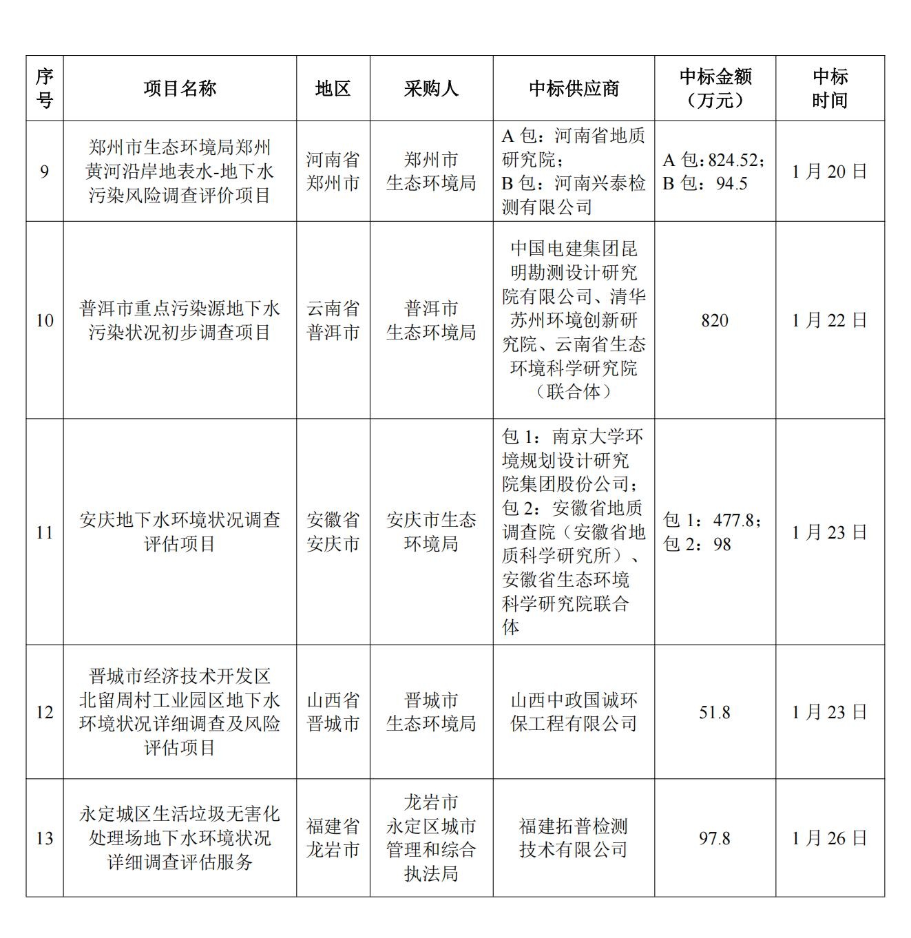 1月招投标信息汇总_09_看图王.jpg